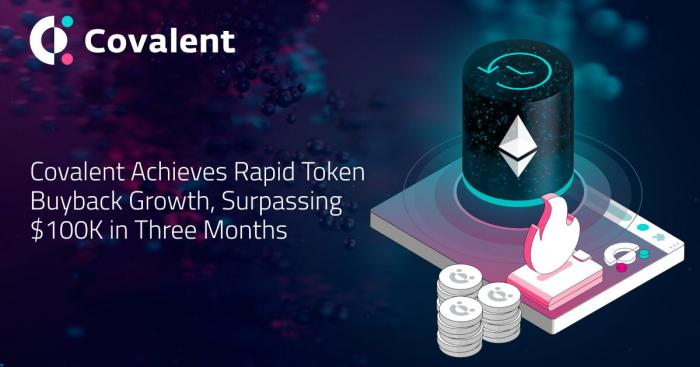 Covalent Achieves Rapid Token Buyback Growth, Surpassing $100K in Three Months